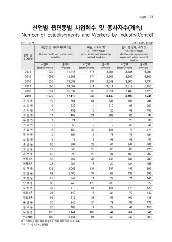 122페이지