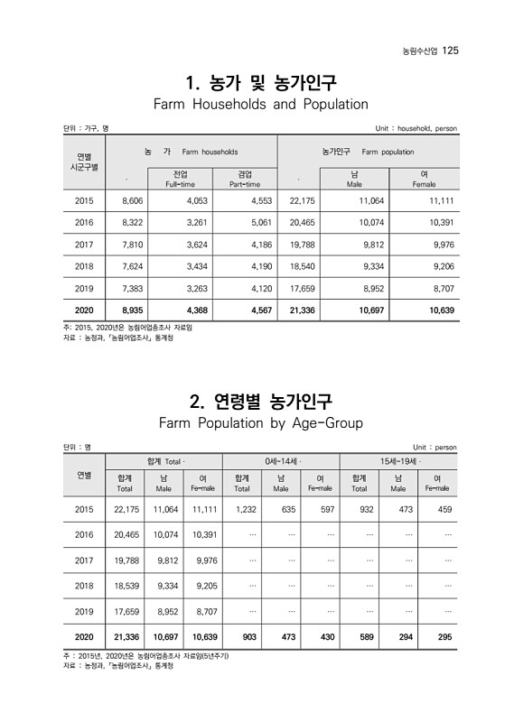 126페이지