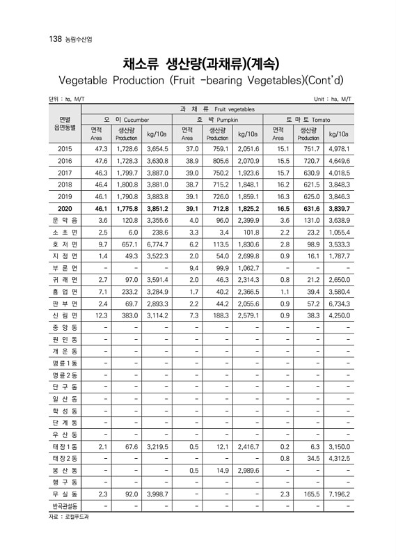 139페이지