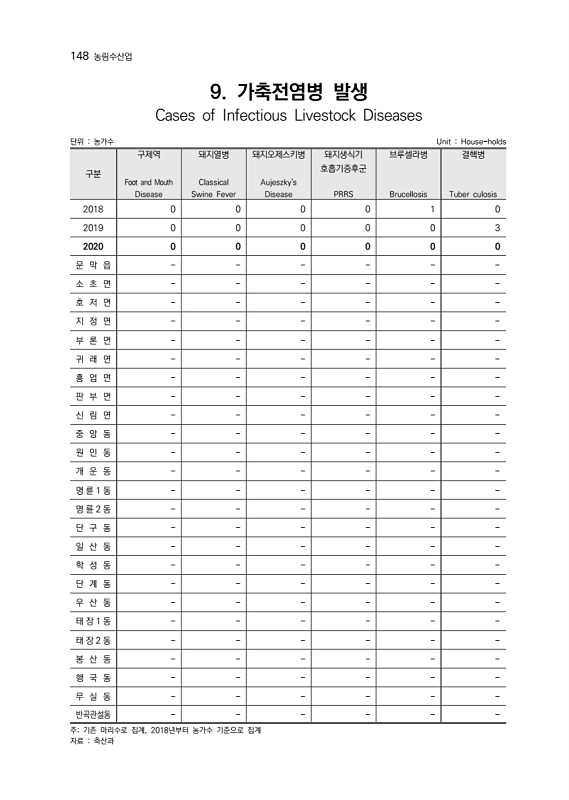 149페이지