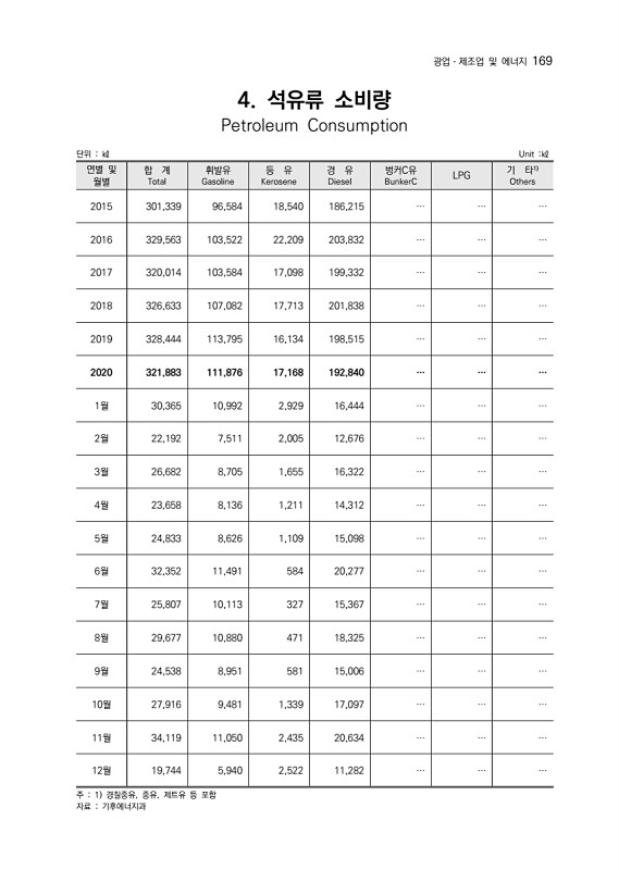 170페이지