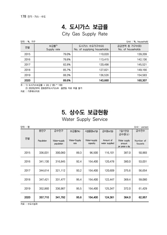 179페이지