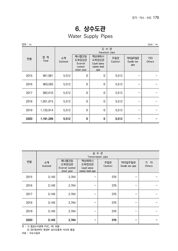 180페이지