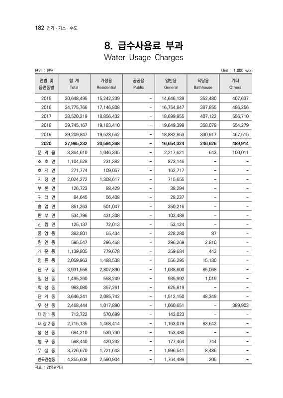 183페이지