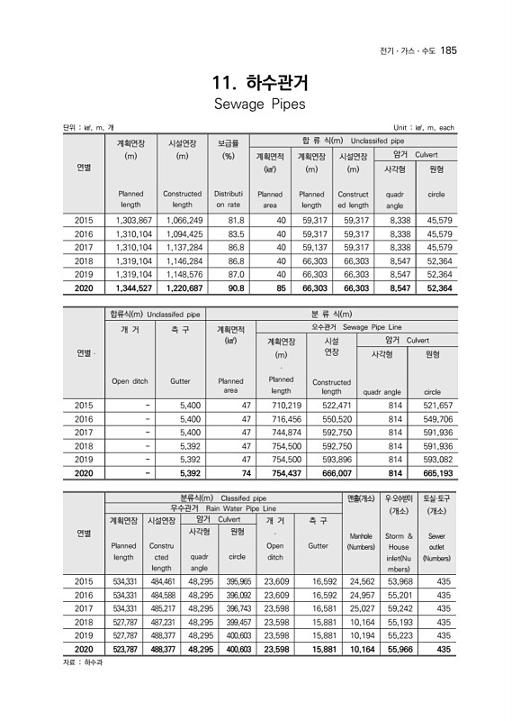 186페이지