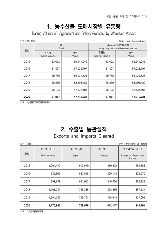 190페이지