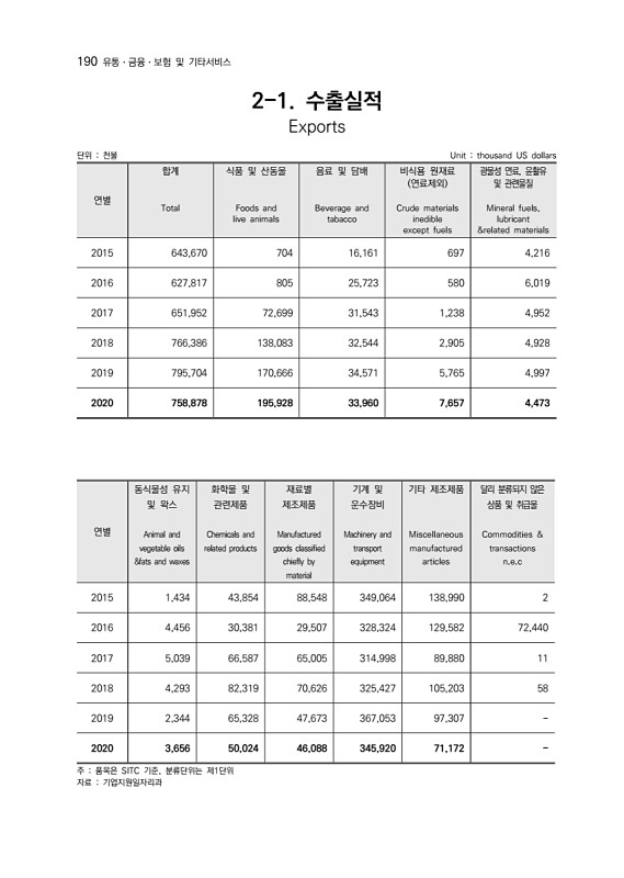 191페이지