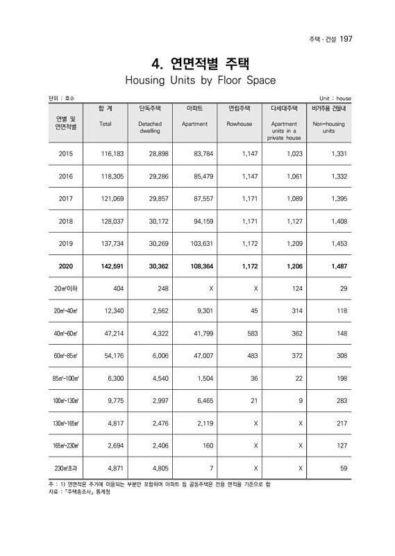 198페이지