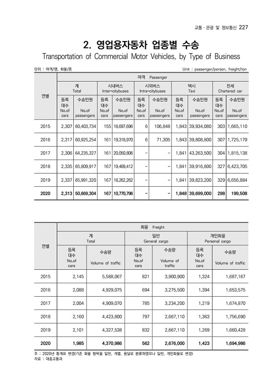 228페이지