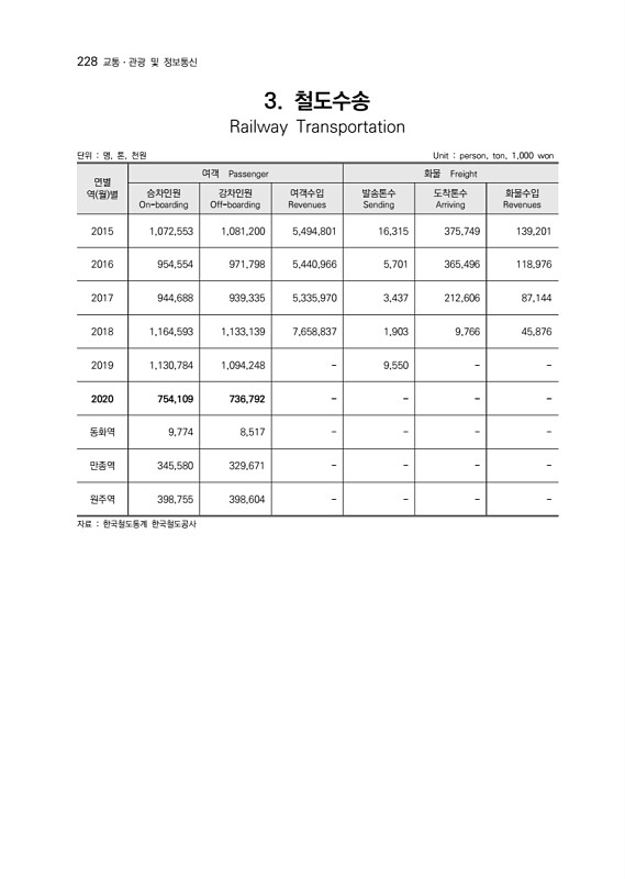 229페이지