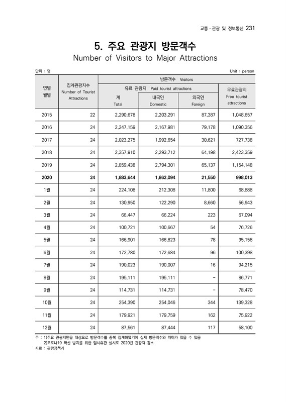 232페이지