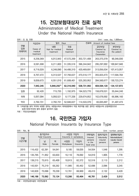 256페이지