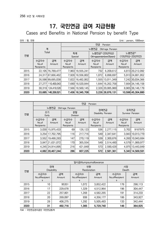 257페이지