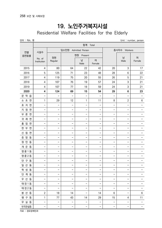 259페이지