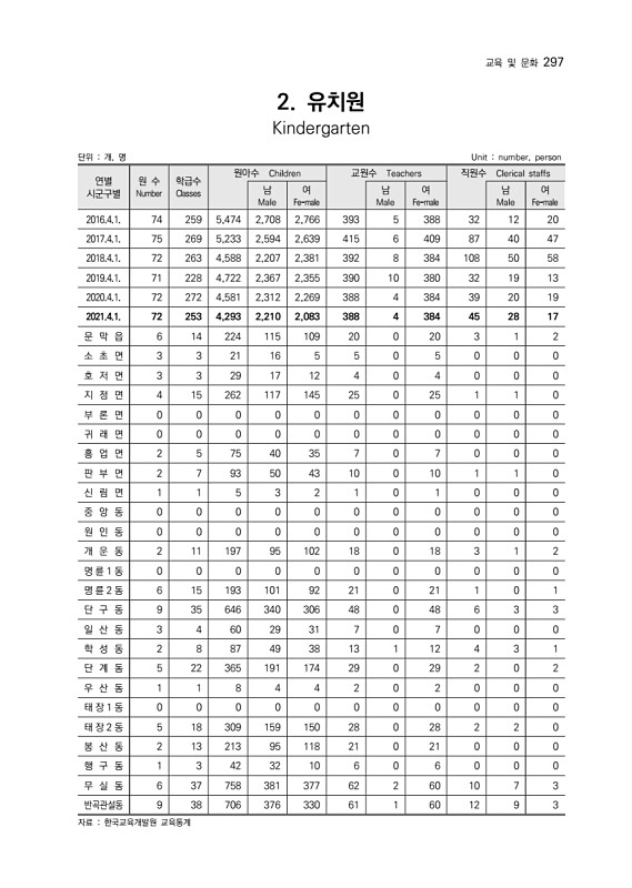 298페이지