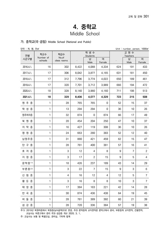 302페이지