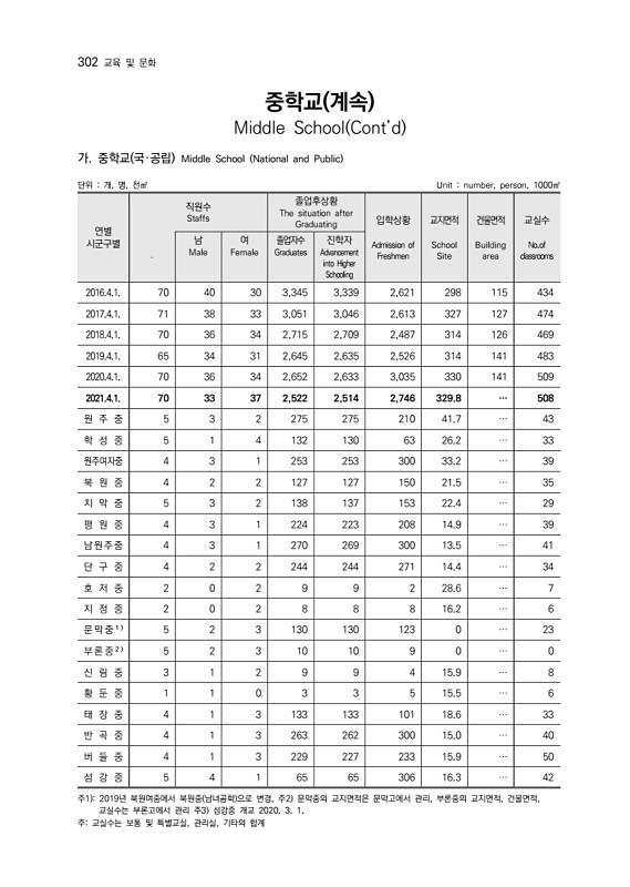 303페이지