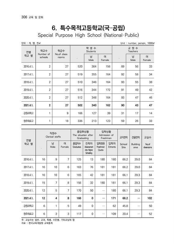 307페이지