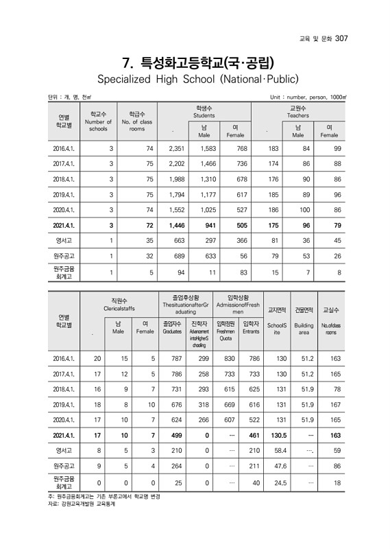 308페이지