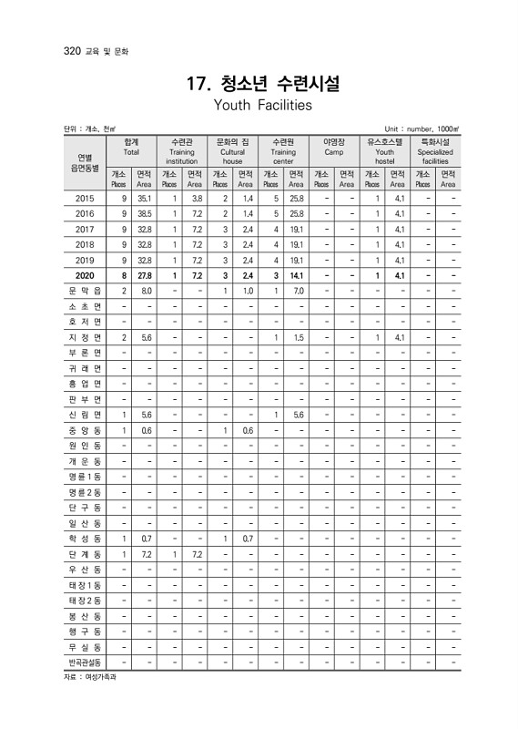 321페이지