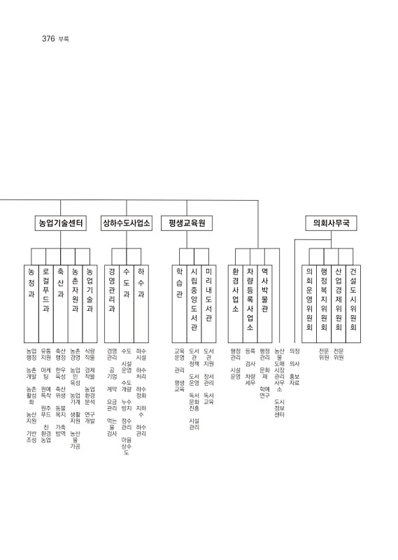 377페이지