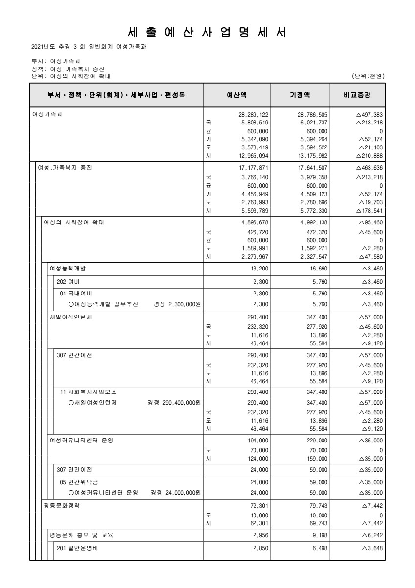 페이지