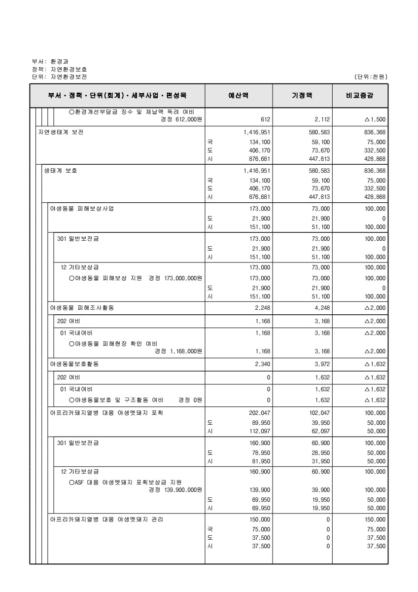 페이지