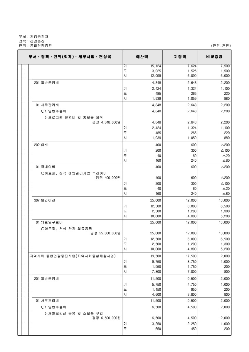 페이지