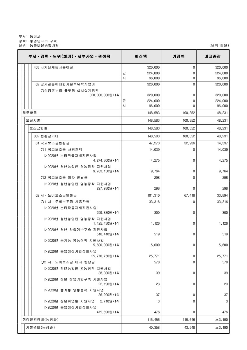 페이지