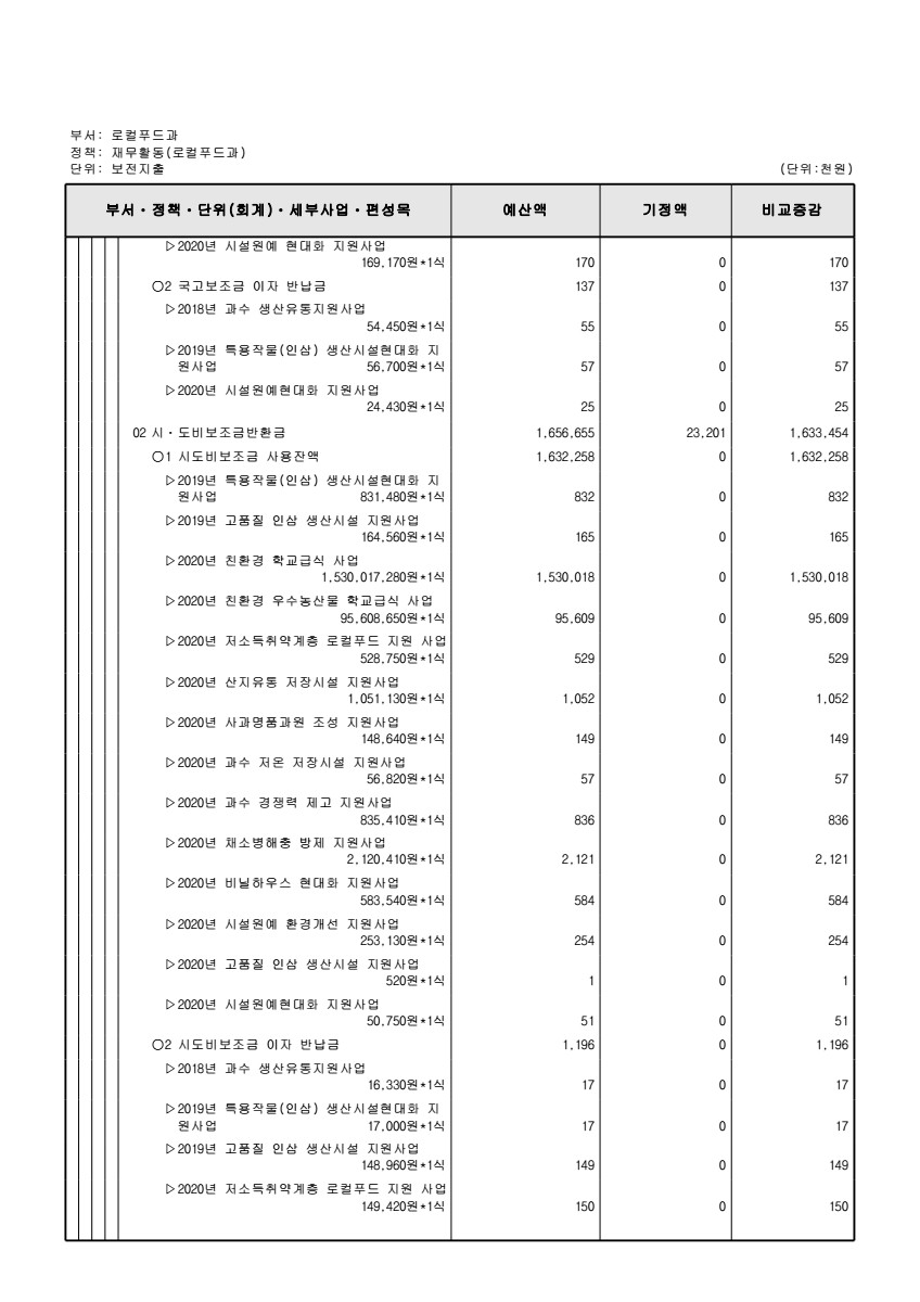 페이지