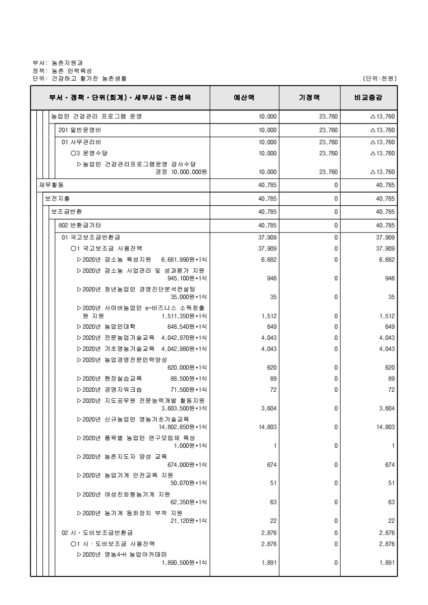 페이지