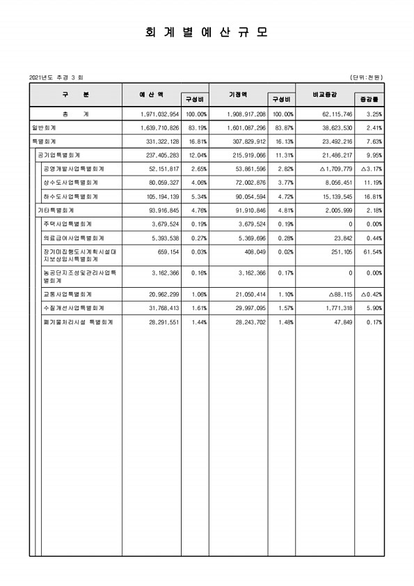 3페이지