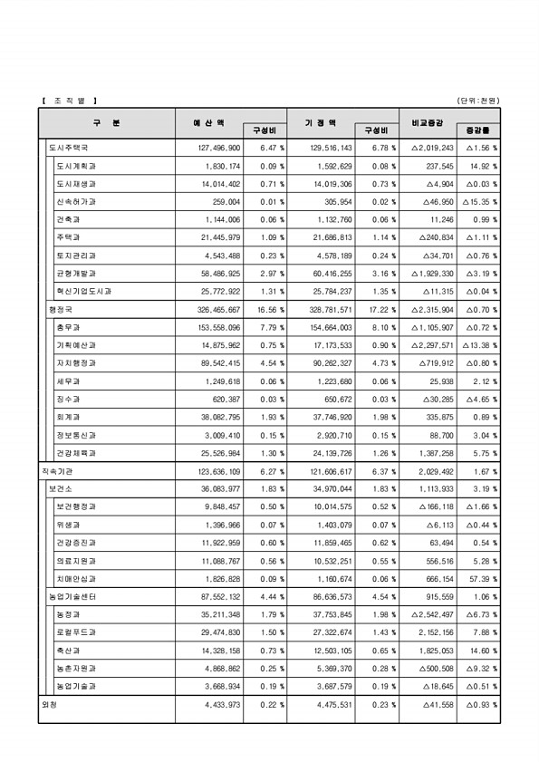 21페이지