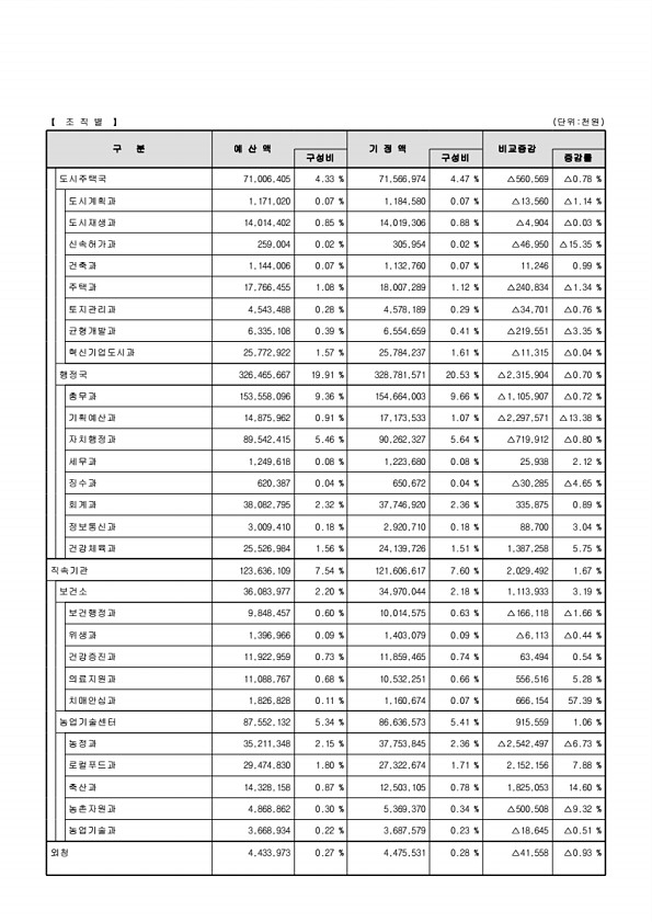 25페이지