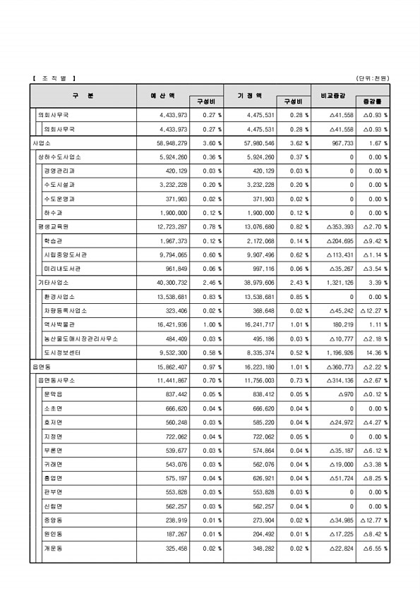 26페이지