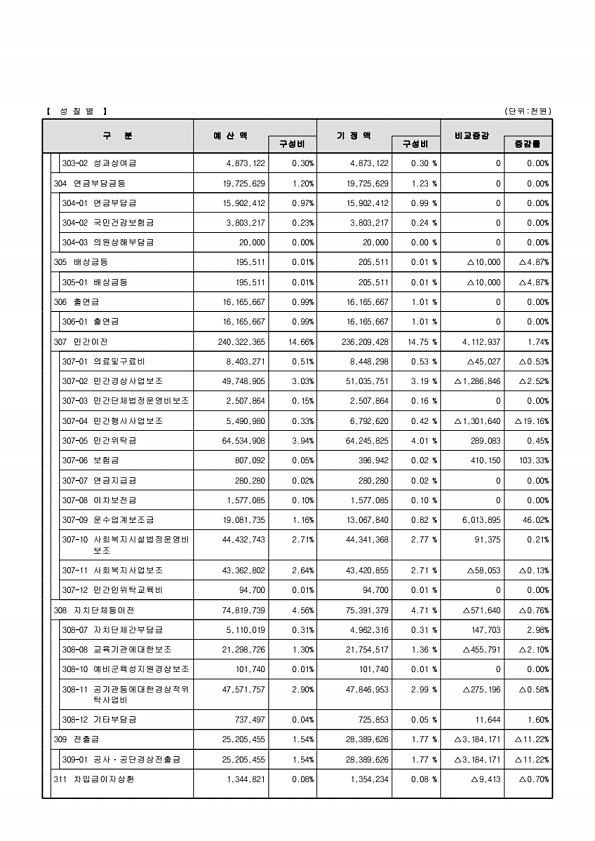 37페이지