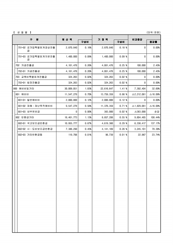 39페이지