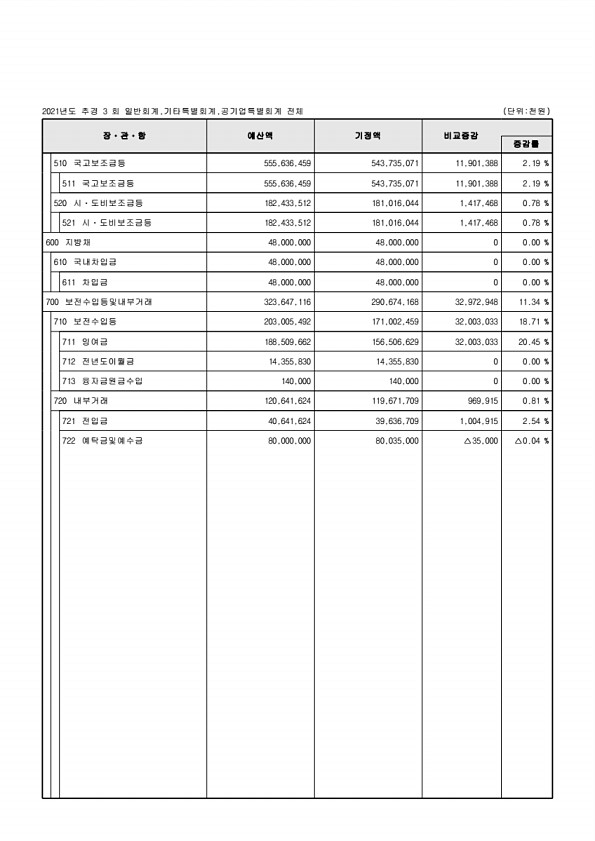 47페이지