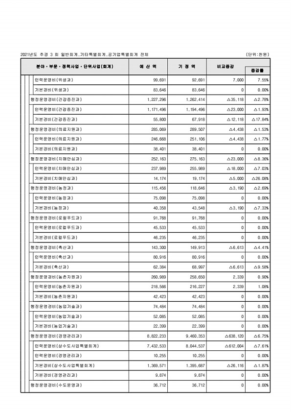 81페이지