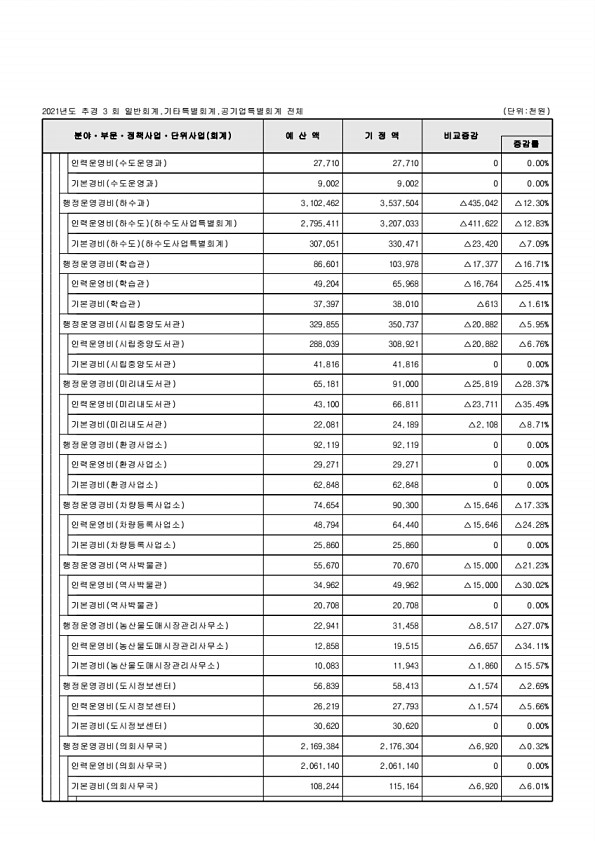 82페이지