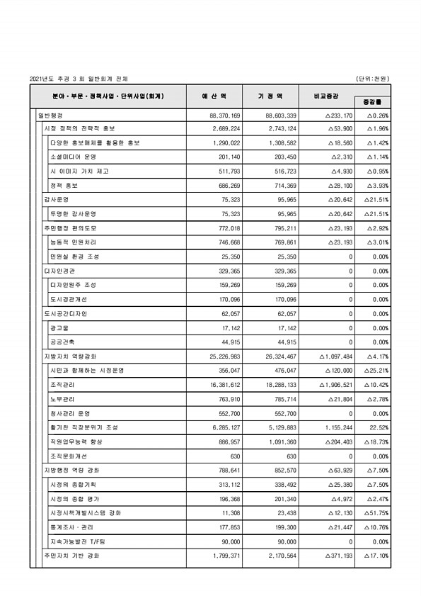 87페이지