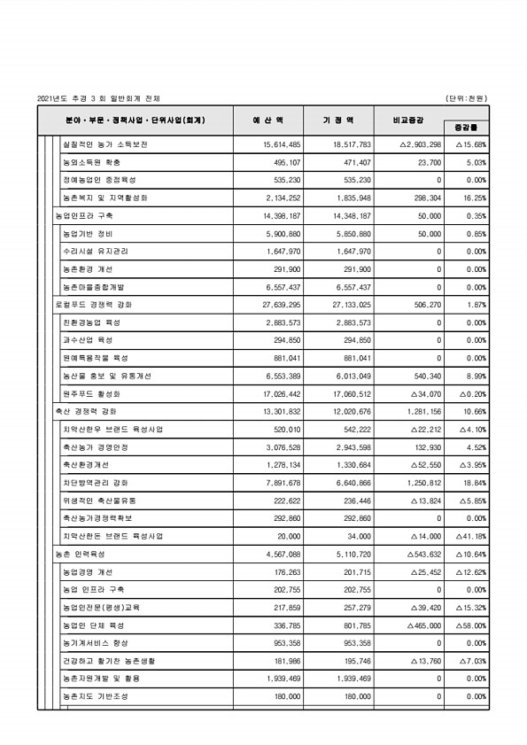 101페이지