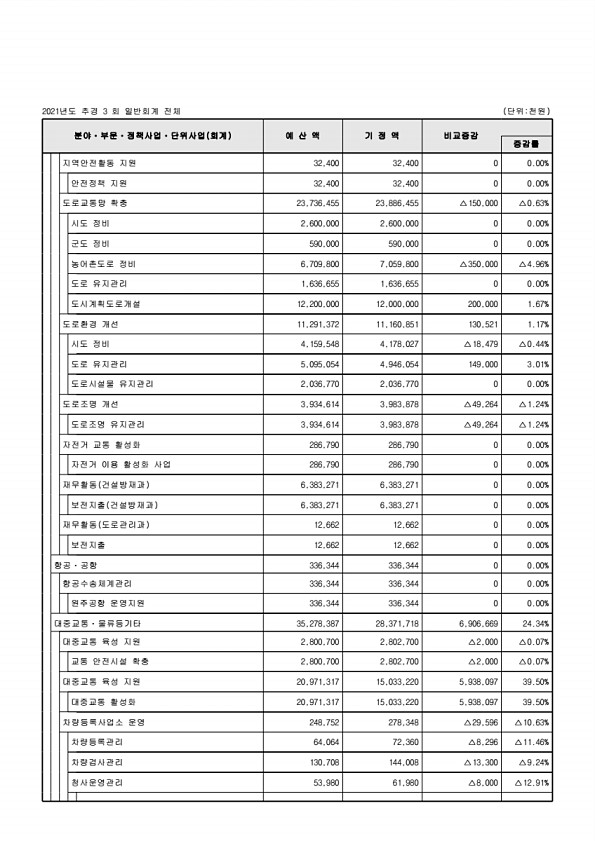 104페이지