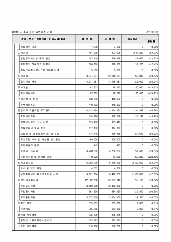 106페이지