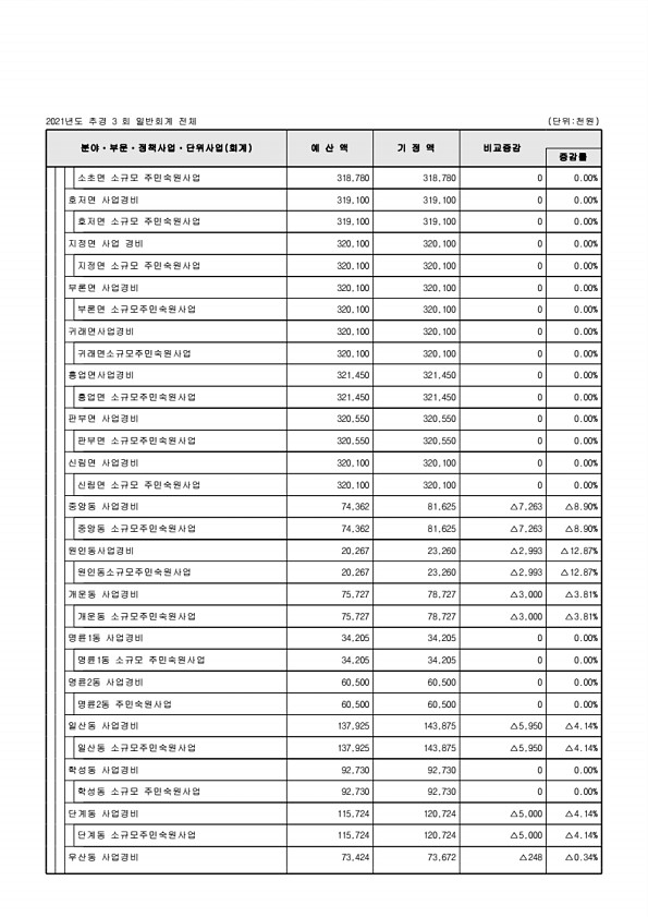 107페이지