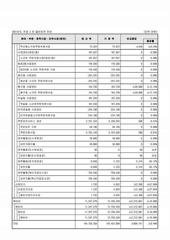 108페이지