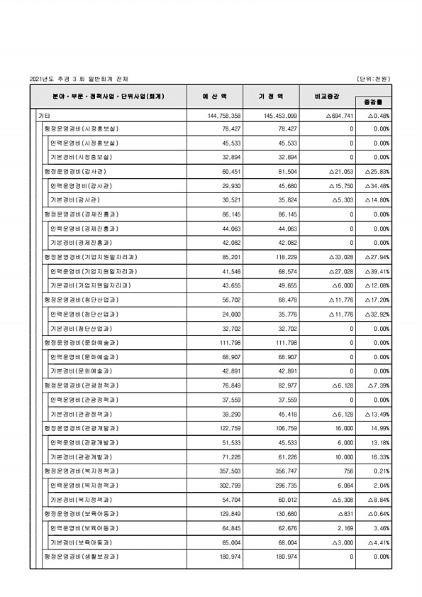 109페이지