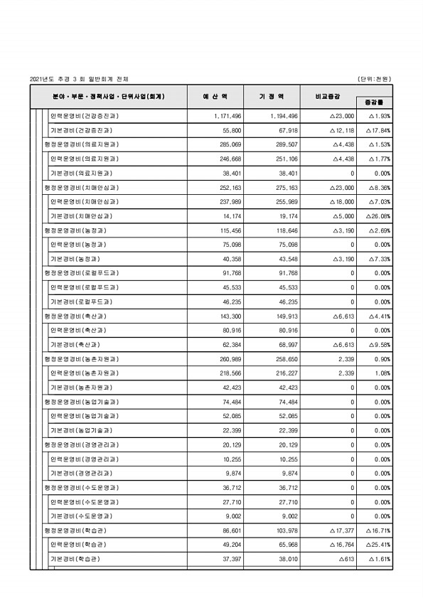 113페이지