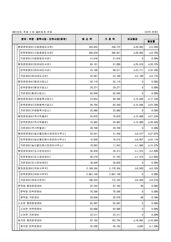 114페이지