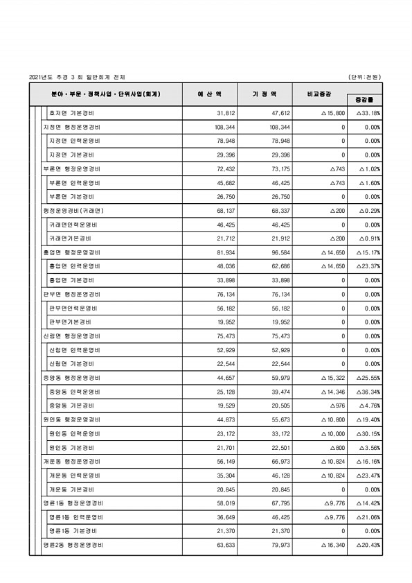 115페이지